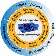Stimuli-responsive Ti3C2Tx MXene-based hydrogels: preparation and applications