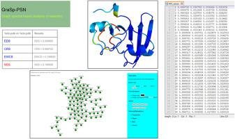 GraSp-PSN: A web server for graph spectra based analysis of protein structure networks