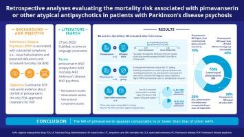 Retrospective analyses evaluating the mortality risk associated with pimavanserin or other atypical antipsychotics in patients with Parkinson disease psychosis