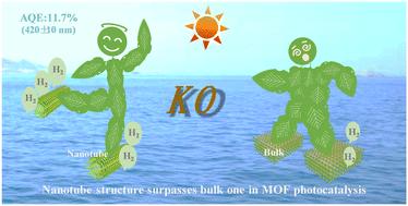 One-dimensional nanotube of a metal–organic framework boosts charge separation and photocatalytic hydrogen evolution from water: synthesis and underlying understanding†