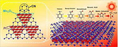 Photothermal catalytic oxidation of toluene over the Pt–Mn2O3/CN nanocomposite catalyst†