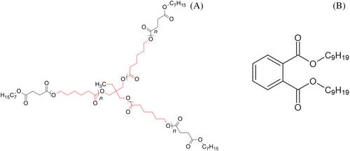 Prevention of surface defects in calendered poly(vinyl chloride) sheets using a succinate-capped poly(caprolactone) additive