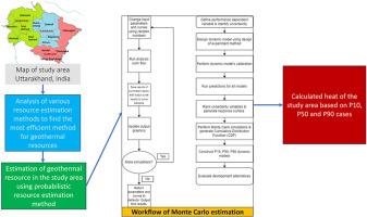 Geothermal resource estimation of Uttarakhand region, India