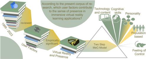 A systematic literature review on user factors to support the sense of presence in virtual reality learning environments