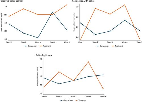 Building “A Beautiful Safe Place for Youth” through problem-oriented community organizing: A quasi-experimental evaluation