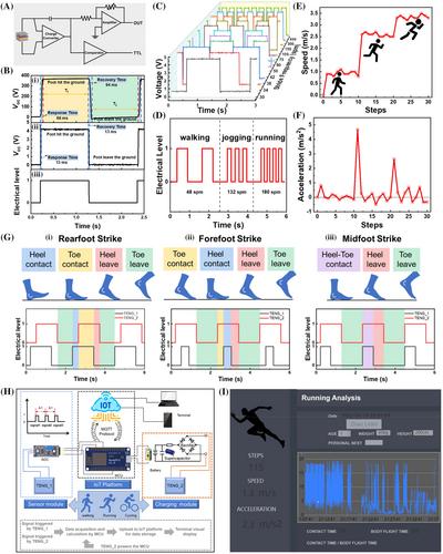 Triboelectric gait sensing analysis system for self-powered IoT-based human motion monitoring