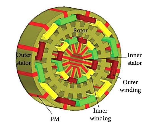 Performance Enhancement of Flux Switching Motor for Electric Vehicle Applications: An Overview