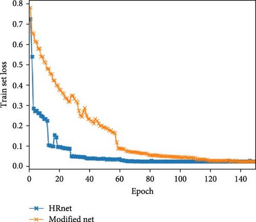 Noncontact Palm Vein ROI Extraction Based on Improved Lightweight HRnet in Complex Backgrounds