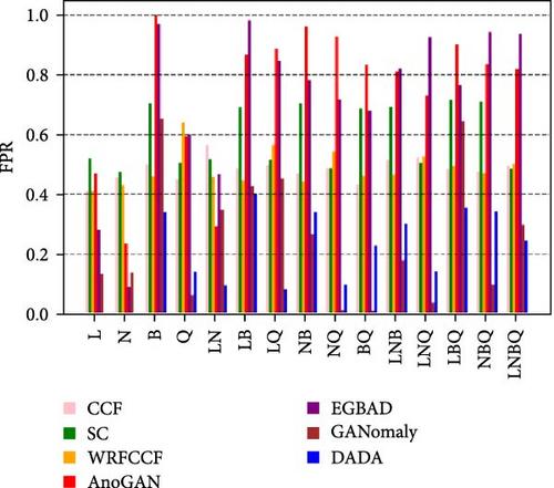 Deep Anomaly Detection with Attention (DADA): A Novel Approach for Identifying Multipath Interference in Radar Signals