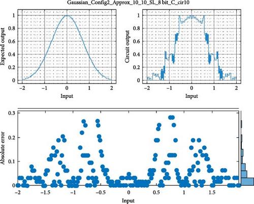 Accelerated and Highly Correlated ASIC Synthesis of AI Hardware Subsystems Using CGP