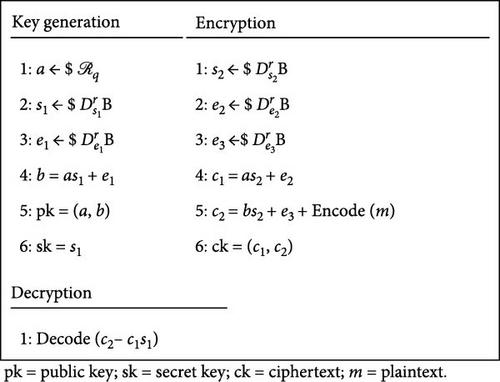 On Accuracy of Testing Decryption Failure Rate for Encryption Schemes under the LWE Assumption