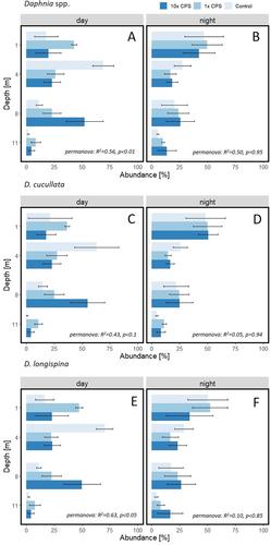 Mesocosm experiments validate induction of Daphnia vertical migration by the fish-derived kairomone 5α-cyprinol sulfate