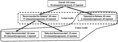 Parole decisions about perpetrators of domestic violence in England and Wales