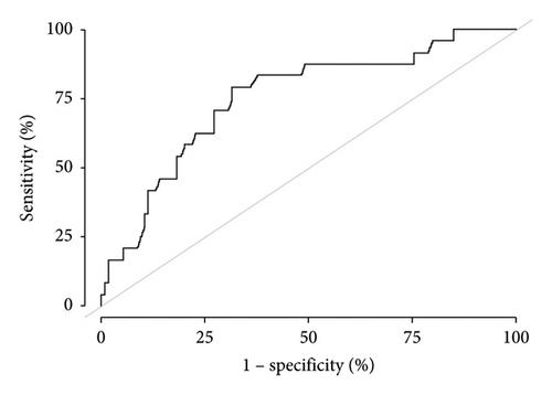 A Risk Prediction Model for Adverse Events after Surgical Valve Replacement