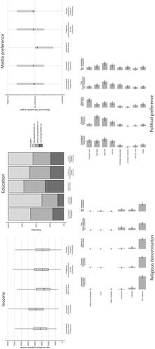 What do stances on immigrants' welfare entitlement mean? Evidence from a correlational class analysis