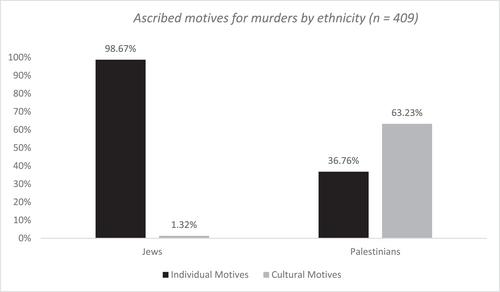 Symbolic boundary work: Jewish and Arab femicide in Israeli Hebrew newspapers