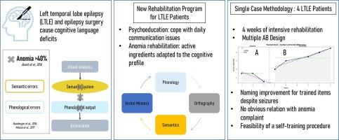 An exploration of anomia rehabilitation in drug-resistant temporal lobe epilepsy