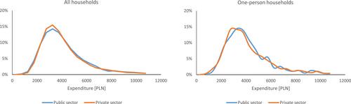 Measuring the scale of envelope wages: Evidence from Poland