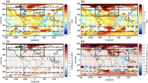 Signal-to-noise errors in free-running atmospheric simulations and their dependence on model resolution