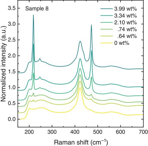 Impact of impurities on the thermal properties of a Li2S–SiS2–LiPO3 glass