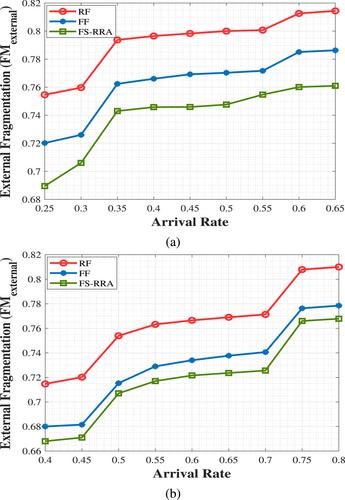 Impact of fragmentation in quantum signal channel of quantum key distribution enabled optical networks