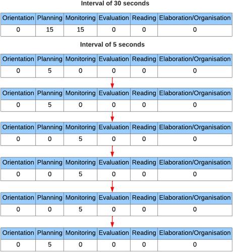 Towards prescriptive analytics of self-regulated learning strategies: A reinforcement learning approach