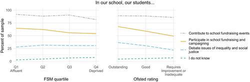 Mapping active civic learning in primary schools across England—A call to action