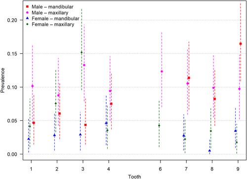 Accuracy of three diagnostic tests to detect tooth resorption in unowned unsocialised cats in Denmark