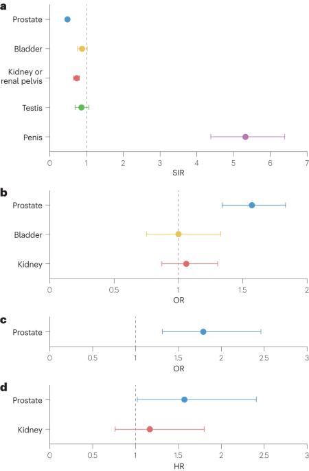 A clinical overview of people living with HIV and genitourinary cancer care