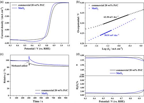 Quasi-in situ Observation of MnO2 Nanorods by Electrochemical Transmission Electron Microscopy for Oxygen Reduction Reaction Process