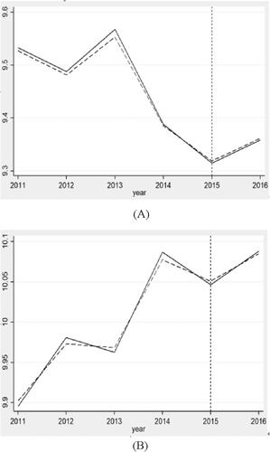 The effect of ride-hailing services on public transit usage in China's small- and medium-sized cities: A synthetic control method analysis