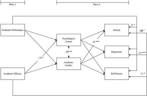 Adjustment and family dynamics among academically gifted Chinese and European American adolescents