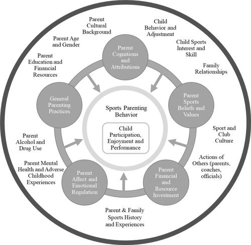 Lessons from the field. Toward evidence-based parenting support to promote positive parenting in children's sport