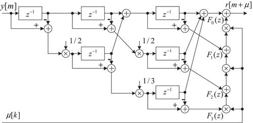 Pseudorange reconstruction for high-dynamic eLoran signal simulators using B-spline interpolation