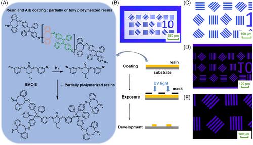 Low-temperature-curable and photo-patternable benzocyclobutene-derived aggregation-induced emission-active polymer dielectrics