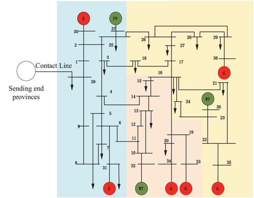 Intelligent reinforcement training optimisation of dispatch strategy for provincial power grids with multi-agent systems: Considering operational risks and backup availability