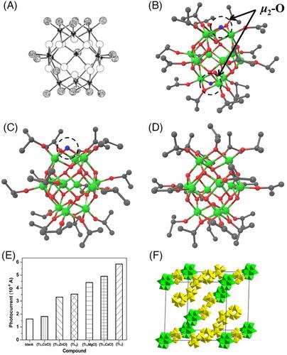 Aggregation of titanium-oxo clusters