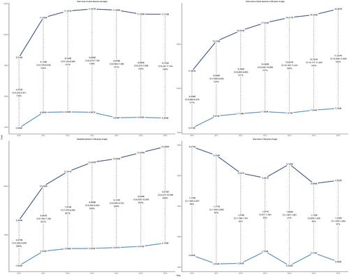 The costs of chronic pain—Long-term estimates