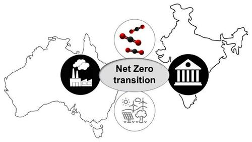 Decarbonization in Australia and India: Bilateral Opportunities and Challenges for the Net Zero Transformation