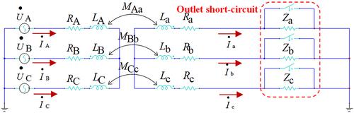 Comparative analysis of the characteristics of outlet short circuit and winding insulation fault of distribution transformer and its preventive measures