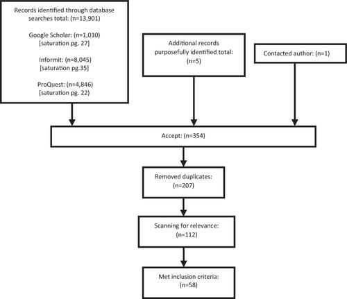 Sticky places for regional immigrant settlement: A literature review