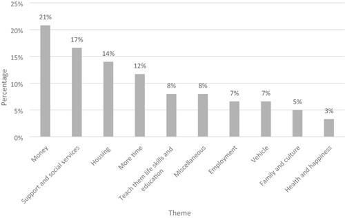 Supports desired by Aboriginal and Torres Strait Islander males in fatherhood: Focussing on the social and cultural determinates of health and well-being