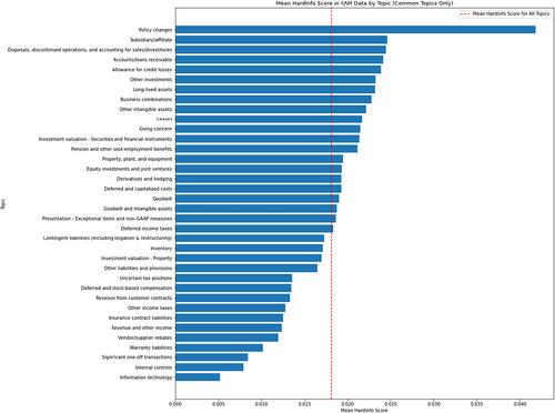 The determinants of linguistic features in key audit matters: Empirical evidence from Europe