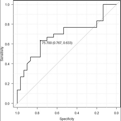 The relationship between perioperative central venous oxygen saturation and postoperative complications in highly invasive gastroenterological surgery