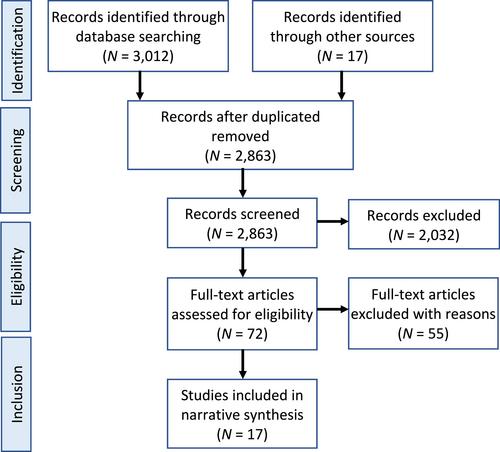 Evaluating emergency service response to COVID-19: A scoping review