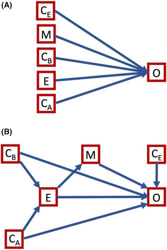 Contesting the conventional wisdom of periodontal risk assessment