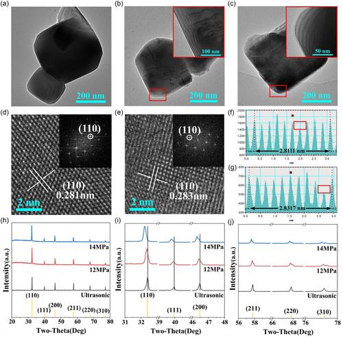 CO2 Pressure-Induced Self-Trapped Excitons in SrTiO3