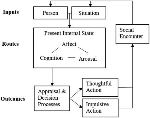 Human aggression in everyday life: An empirical test of the general aggression model