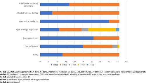 Methods and applications of finite element analysis in dental trauma research: A scoping review