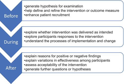 Qualitative research in dental traumatology—A narrative review